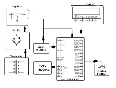 rfid based attendance system edgefx project|RFID based Attendance System Working and Its Applications.